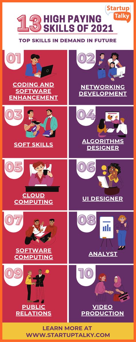 In Demand Skills, High Profitable Skills, Hard Skills To Learn, High Paying Skills To Learn, High Demand Skills In Future, Top Skills To Learn, Best Skills To Learn In 2024, Soft Skills Activities, High Paying Jobs Career