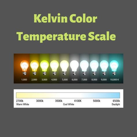 Kelvin Scale, Recessed Lighting Fixtures, Temperature Chart, Paint Photography, Power Colors, Heat Lamps, Color Scale, Dark Walls, White Balance