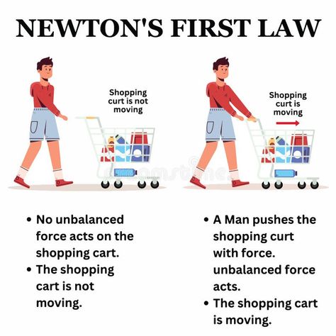 Law Of Inertia Examples, Law Of Inertia, Newtons First Law, Newton's Laws Of Motion, Physics Textbook, Newton's Laws, Newtons Laws Of Motion, Laws Of Motion, Newtons Laws