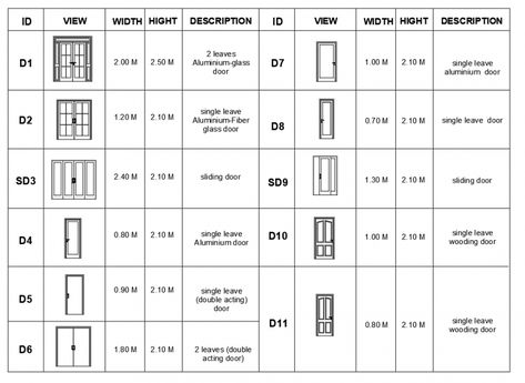 Detail description of the types of door drawing in dwg AutoCAD file. Door Types Architecture, Types Of Windows Architecture, Door Floor Plan Symbols, Door Schedule Architecture, Types Of Doors Architecture, Standard Door Sizes, Door Plan Architecture, Door Types Interior, Schedule Of Doors And Windows