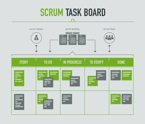 Capm Exam, Scrum Board, Intranet Portal, Strategic Planning Process, Agile Process, Business Strategy Management, Ms Project, Agile Development, Agile Project Management