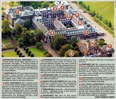 Layout of Kensington Palace Kensington Palace Wedding, Buckingham Palace Layout, Kensington Palace Apartments, Kensington Palace Gardens Mansions, Nottingham Cottage, Inside Kensington Palace, Princess Diana Images, Wren House, London Residence