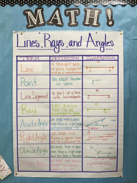 Lines, Rays, and Angles Anchor Chart - 4th Grade Topic 15 Lines And Angles, Geometry Anchor Charts 3rd, Angles Anchor Chart 4th Grade, Geometry Anchor Chart 5th Grade, Lines And Angles Anchor Chart, Fourth Grade Math Anchor Charts, Lines Rays And Angles 4th Grade, Angles Anchor Chart, Points Lines Line Segments Rays Angles Anchor Chart