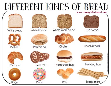 ESL, ESL vocabulary, different kinds of bread, bread, ESL conversation, ESL food Kinds Of Bread, Food Vocabulary, Esl Vocabulary, Food Infographic, Types Of Bread, English Food, Learn English Vocabulary, English Language Learning, Food Facts