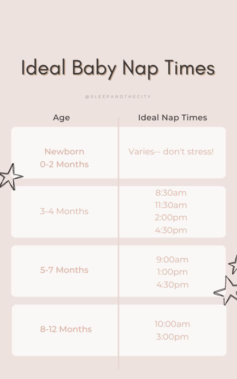 Baby Nap Schedule, 4 Month Old Nap Schedule, Baby Bed Time Routine, Baby Nap Schedule By Age, Baby Routines, Baby Charts, Baby Chart, Newborn Tips, Nap Times