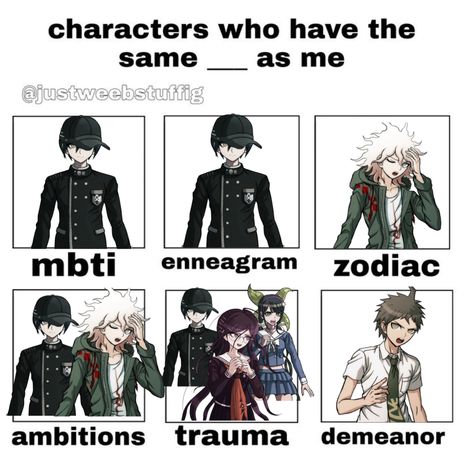 Danganronpa Mbti, Danganronpa, Mbti, Movie Posters, Anime, Film Posters