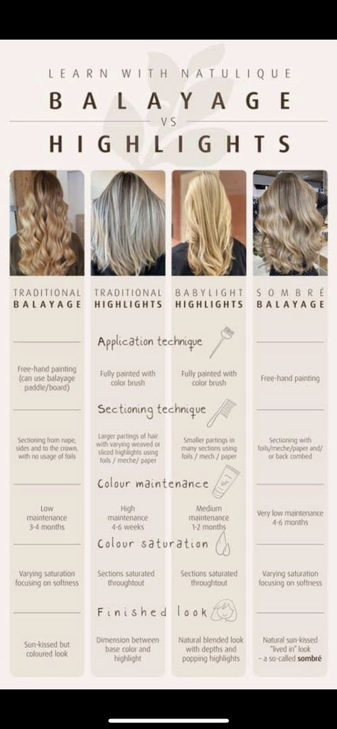 Blonde Lowlights Vs Highlights, Over Highlighted Hair Correction, Foil Placement Techniques Highlights Partial, Full Hair Balayage, Different Types Of Hair Coloring Styles, Low Lights Vs Highlights Blonde, Scalp Bleach Blonde Vs Foils, Highlights On Fine Hair, Highlight Placement Foil