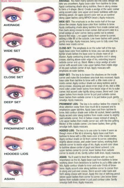 Eyeshadow Tutorial for Asian Eye Shapes: Deep Set Hooded Almond Eye - of Faces and Fingers Eye Shadow Tutorial, Eye Shape Makeup, Shadow Tutorial, Trendy Eyeshadow, Makeup Brushes Guide, Almond Eyes, Hooded Eye Makeup, Asian Eyes, Hooded Eyes