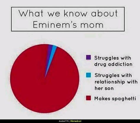 Mia Core, Eminem Memes, Marshall Eminem, Eminem Funny, Eminem Quotes, Best Funny Photos, Eminem Slim Shady, The Real Slim Shady, Memes Lol