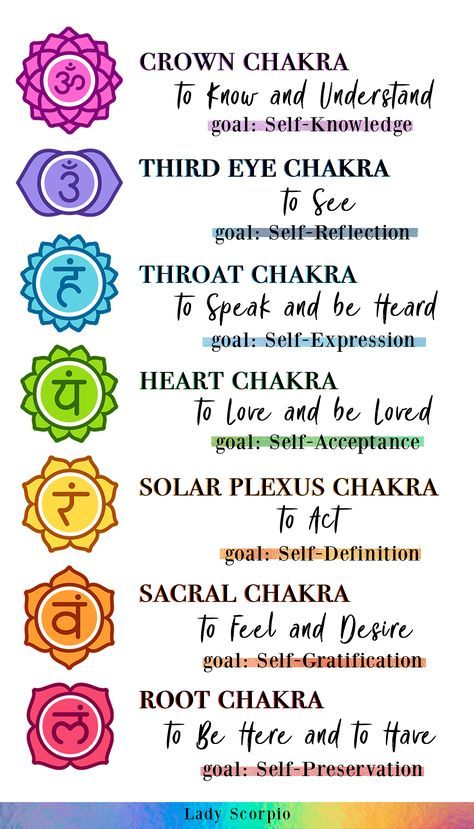 Vishuddha Chakra, Chakra Tattoo, Lady Scorpio, Manipura Chakra, Chakra Health, Chakra Heilung, The Seven Chakras, Bedroom Bohemian, Chakra Alignment