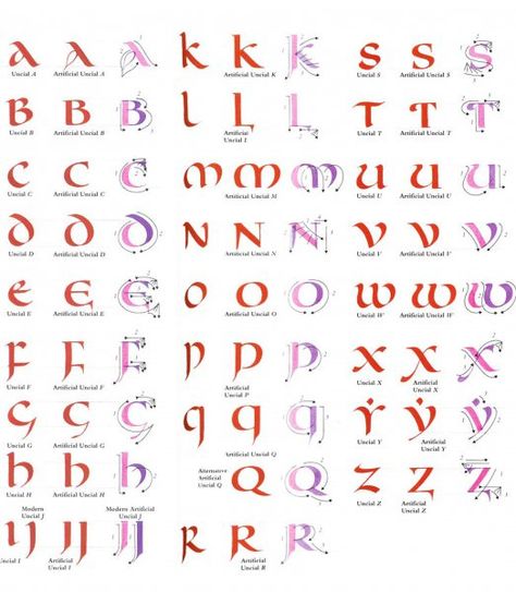 Uncial Calligraphy Alphabet, Fonts Calligraphy Alphabet, Uncial Script, Lettering Fonts Calligraphy, Uncial Calligraphy, Tattoo Font Styles, Fountain Pens Calligraphy, Alphabet Lettering, Gothic Lettering