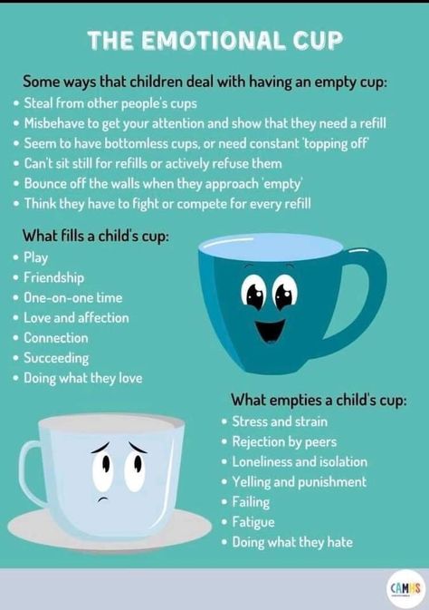 Emotional Cup, Uppfostra Barn, Mental Health Week, Affirmations For Kids, Parenting Help, Therapy Resources, Child Therapy, Mindful Parenting, Conscious Parenting