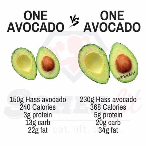 Avocado Calories, Avocado Nutrition, Avocado Benefits, Avocado Health Benefits, Avocado Seed, Avocado Cream, Portion Sizes, Food Charts, Appetizer Salads