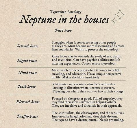 Typewriter Astrology on Instagram: "☁️ #typewriterastrology #astrology #zodiac #neptune" Neptune Astrology, Black Moon Lilith, Astrology Meaning, Witch Spirituality, Birth Chart Astrology, Learn Astrology, Tarot Astrology, Astrology Chart, Natal Charts