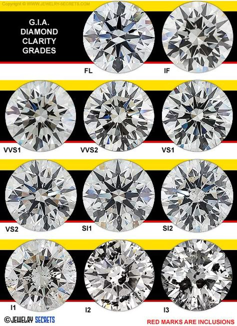 How To Tell If A Diamond Is Real, Diamonds Rings, Diamond Color, Diamonds, Diamond Chart, Diamond Image, Jewelry Knowledge, Vs1 Diamond, Jewelry Education