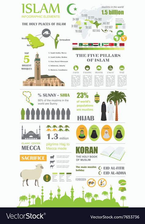 Islam Infographic, Islam Culture, Muslim Motivation, Poster Islam, Islamic Journal, Muslim Culture, History Of Islam, Moodboard Ideas, Quote Islam