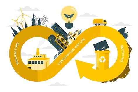 Free vector circular economy concept ill... | Free Vector #Freepik #freevector #circular-economy #recycle #reuse #illustrations Circular Economy Illustration, Circular Illustration, Economy Design, Urban Intervention, Sharing Economy, Concept Illustration, Circular Economy, Motif Design, Post Card