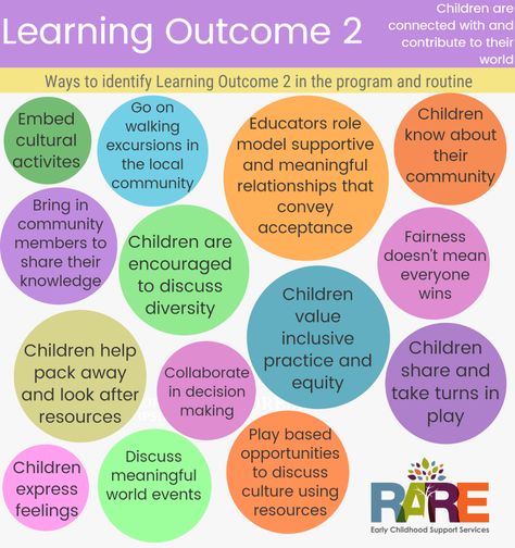 Eylf Outcomes, Eylf Learning Outcomes, Educational Leader, Early Childhood Education Curriculum, Intentional Teaching, Early Childhood Education Resources, Learning Stories, Learning Outcomes, Family Day Care