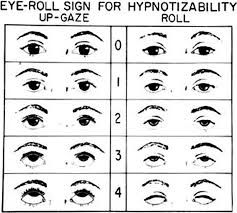 THE EYE ROLL TEST: THE NEURAL TRANCE: A New Look at Hypnosis Eye Chart, Eye Roll, Psychology, New Look