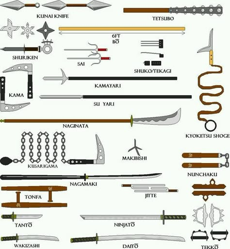 These are some of the coolest things I've found on Pinterest - Album on Imgur All Martial Arts, Armadura Ninja, Types Of Swords, Kny Oc, Kendo, Aikido, Elder Scrolls, Self Defense, Karate