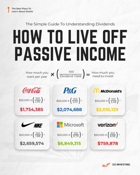 How To Live Off Dividends (For Beginners) 👇 1. Find Companies: Focus on businesses with a high return on invested capital (ROIC). 2. Select 10-15 Companies: Diversify your portfolio by choosing 10-15 of these reliable companies. 3. Buy When Cheap: Wait for opportunities to buy these stocks when they’re undervalued or the market is down. 4. Hold and Reinvest: Keep these stocks long-term, reinvesting the dividends. . . #nvidia #nvda #jensenhuang #artificialintelli #aapl #applestock #dividends Stocks With Dividends, Dividend Portfolio, Financial Literacy Lessons, Financial Motivation, Business Branding Inspiration, Successful Business Tips, Small Business Accounting, Creating Wealth, Money Strategy