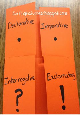 My ELD class is focusing on sentences this month.  I thought our lesson on the four sentence types would be a great opportunity for me to try out my first from-scratch foldable.  I was nervous.  Coming from 2nd grade, the idea of having them fold and fold and fold and cut from verbal directions… what … Teaching Sentences, Sentence Types, Kinds Of Sentences, Grammar Sentences, Sentence Activities, 5th Grade Writing, 3rd Grade Writing, 1st Grade Writing, 4th Grade Writing