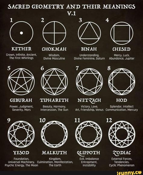 Alchemy Color Palette, Sacred Geometry Meanings, Transmutation Circle, Esoteric Symbols, Sacred Geometry Patterns, Sacred Science, Sacred Geometry Symbols, Sacred Geometry Tattoo, Geometry Tattoo