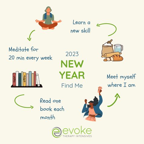 🌟Welcome 2023🌟 As 2022 comes to an end, we want to share our gratitude for all of you and the wonderful things you have accomplished this year. Thank you for being willing to turn inward, do your work, and find yourself. Evoke Intensives is a special community and we are grateful that you are a part of it 💚 We appreciate you! Happy New Year 🎉 Welcome 2023, We Are Grateful, Learn A New Skill, Appreciate You, Find Yourself, New Me, Wonderful Things, You Happy, Gratitude