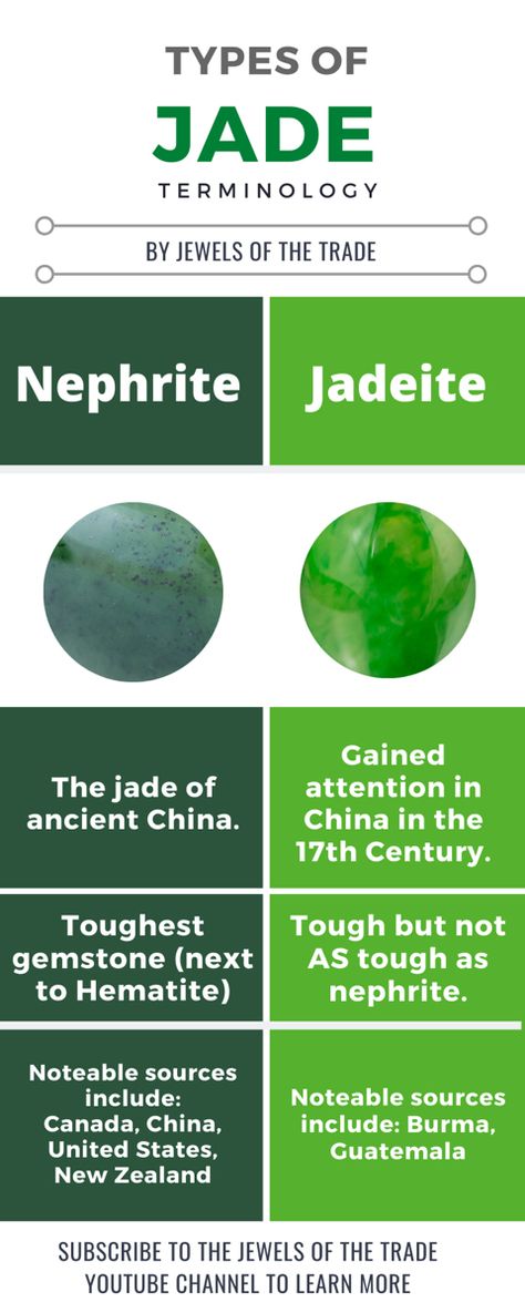 Types Of Jade Stone, Nephrite Jade Meaning, Jade Benefits Stone, Bind Runes, Jade Meaning, Rock Identification, Imperial Jade, Jade Crystal, Purple Jade