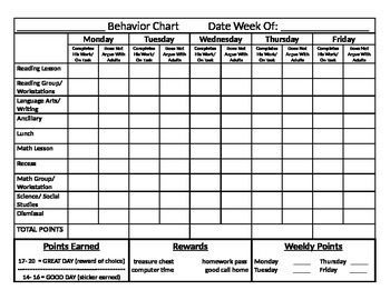 Daily Behavior Chart, Classroom Learning Centers, Anecdotal Records, Free Printable Behavior Chart, Behavior Log, Behavior Tracking, Preschool Assessment, Child Behavior, Classroom Discipline