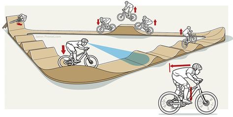 Bicycle Pump Track Illustration Cycling Architecture, Kids Bike Track, Track Illustration, Bike Parking Design, Bike Pump Track, Dirt Bike Track, Skatepark Design, Pump Track, Bicycle Track