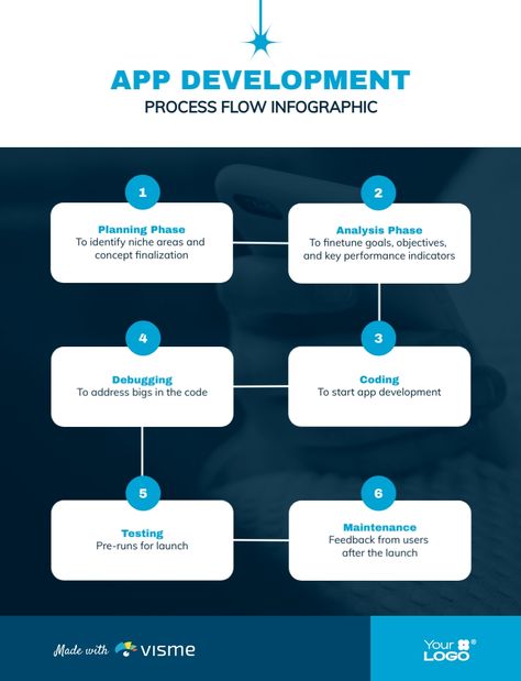 App Development Process Flow Infographic Template Visme Interior Design Resume Template, Flow Infographic, Interior Design Resume, Content Infographic, App Development Process, Process Infographic, Process Flow, Timeline Infographic, Key Performance Indicators