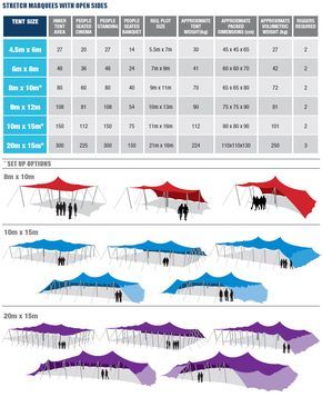 Our new stretch tent sizing guide gives you all the information you need to plan the correct size tent for your next event. - www.stretchtents.co Beer Garden Ideas, Party Tents For Sale, Arabian Tent, Stretch Tent, Bedouin Tent, Rooftop Design, Going Camping, Tent Decorations, Tent Design