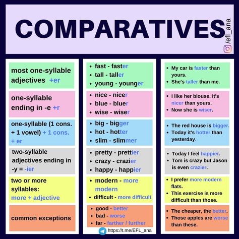 Comparison Of Adjectives, Animated Earth, Adjectives Grammar, English For Students, Teach English To Kids, English Grammar Exercises, English Adjectives, Study English Language, English Language Course