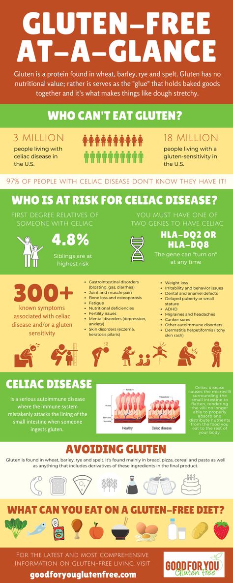 What is gluten? Who is gluten-free? What does the gluten-free diet look like? What is celiac disease? Who is at risk for celiac disease? This infographic provides information about gluten-free living at a glance. What Is Celiac, Celiac Symptoms, Celiac Diet, Celiac Awareness, What Is Gluten, Going Gluten Free, Ketogenic Diet Meal Plan, Gluten Free Living, Gluten Sensitivity