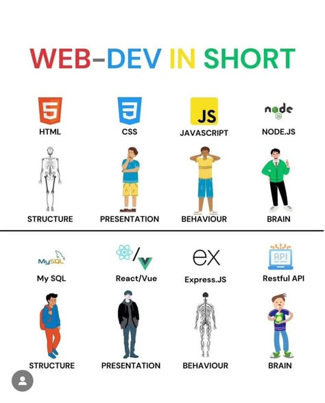 🚀 Dive into the world of web development with Code Highlights! 💻 Unlock the secrets of HTML, CSS, and JavaScript to build stunning websites from scratch. #CodeHighlights #WebDev #LearnToCode #HTML #CSS #JavaScript 🌐✨ Html Projects Ideas, Css Codes Web Design, Html Ideas, Javascript Wallpaper, Web Developer Wallpaper, Html Code Web Design, Html Css Design, Python Learning, Html Projects