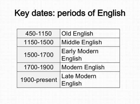 Middle English Period, English Linguistics, Old English Language, Early Modern English, English Student, Old English Words, Public Display Of Affection, Middle English, Modern English