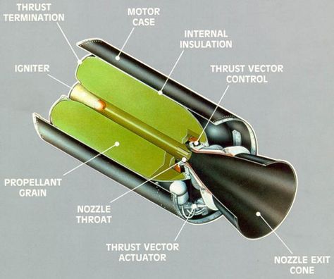 Jet Turbine, Thrust Vectoring, Rocket Motor, Rocket Design, Rocket Engine, Design And Technology, Military Technology, Aerospace Engineering, Drone Technology