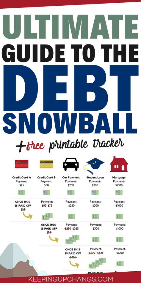 Dave Ramsey Baby Steps Snowball, Get Rid Of Debt Fast, Snow Ball Debt Worksheet, Debt Snowball Worksheet Printable Free, Dave Ramsey Snowball Method, Snowball Method Pay Off Debt, Simple Business Ideas, Dave Ramsey Budgeting Printables, Debt Reduction Plan