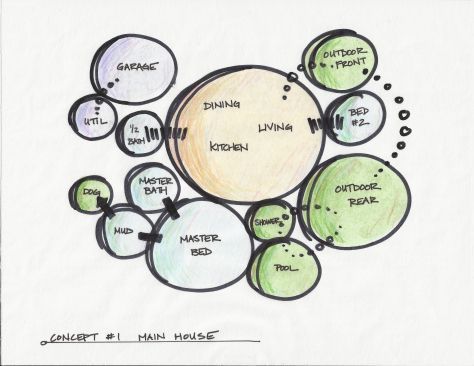 Bubble Diagram Architecture, Function Diagram, Bubble Diagram, Bubble Drawing, 달력 디자인, Schematic Design, Tropical Architecture, Architecture Concept Diagram, Concept Diagram