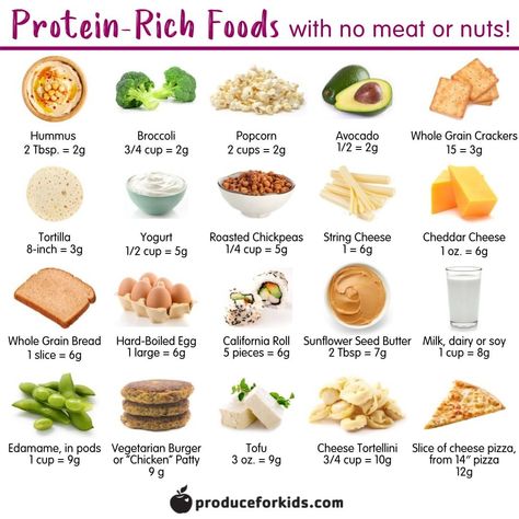 Produce for Kids on Instagram: “One of the most common questions we get from parents is how much protein should my kid be eating? Carbs never seem to be the issue (my kids…” Protein For Kids, Food Protein, Meat Eater, Healthy Swaps, Protein Intake, Vegetarian Burger, Detox Water Recipes, Protein Rich Foods, Lunch Recipes Healthy