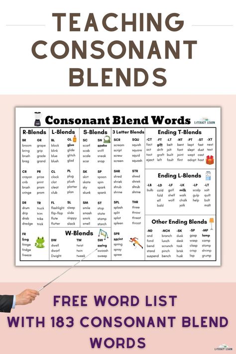 Word Blends, Phonics Blends Free Printables, Blended Words, End Blends, Blending Words Activities, Blending Words Worksheets, Blending Words, Consonant Clusters Activities, Constant Blends