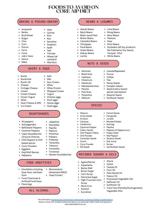 Core AIP Diet What to Eat + Avoid Printable List.pdf Aip Diet List, Aip Food List Printable, Aip Diet Food List, Aip Diet How To Start, Aip Grocery List, Aip Diet For Beginners, Aip Food List, Inflamatory Foods, 2024 Diet