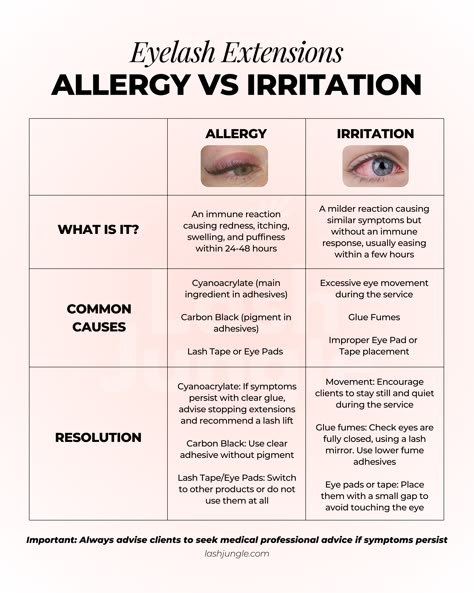 Have clients ever reached out to you about discomfort like redness, puffy eyes, or irritation after their lash appointment? 🤧 Wondering what could be the cause? Is it an allergy, or something else that occurred during the session? 😖 Before Lash Appointment Tips, Lash Tips For Clients, Lash Extensions Training, Eye Mapping, Lash Guide, Lash Education, Lash Tutorial, Eyelash Training, Lash Content