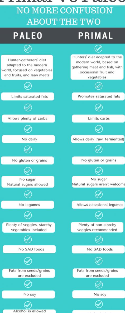 Primal Diet Meal Plan, Primal Bod Meal Plan, Primal Bod Diet, Primal Diet Food List, Crossfit Meal Plan, Meal Plan Women, Primal Blueprint Recipes, Ancestral Nutrition, Primal Blueprint