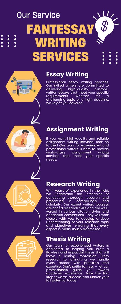 https://fantessay.com/assignment-writing-service Summary Writing, Academic Writing Services, Dissertation Writing Services, Best Essay Writing Service, Research Writing, Essay Prompts, Assignment Writing, Assignment Writing Service, Essay Questions