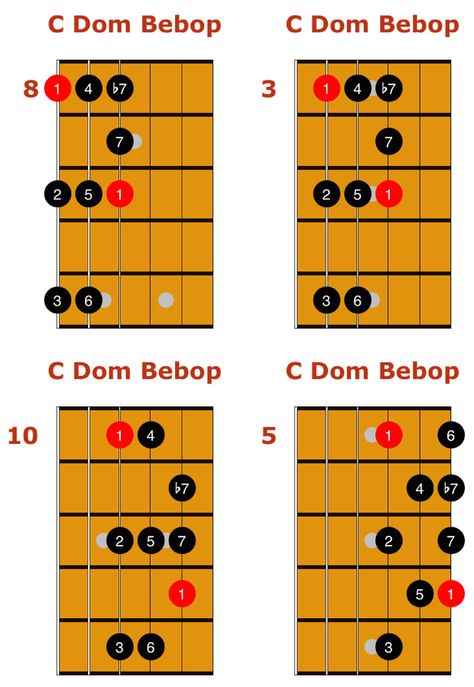 Guitar Chords And Scales, Semi Acoustic Guitar, Blues Guitar Lessons, Minor Scale, Music Theory Guitar, Guitar Lessons Songs, Guitar Notes, Guitar Fretboard, Blues Scale