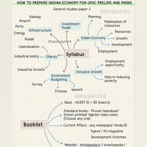 Ias Study Material, Class Notes, Study Material, Study Materials, Study Tips, Book Lists, Budgeting, Quick Saves