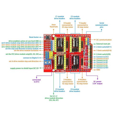 CNC V3.0 PWM pins - Projects Discussion and Showcase / Robotics - Arduino Forum Arduino Stepper, Cnc Machine Design, Arduino Cnc, Arduino Programming, Mechanical Arm, Fdm Printer, Arduino Board, 3d Printing Service, 3d Printer Parts