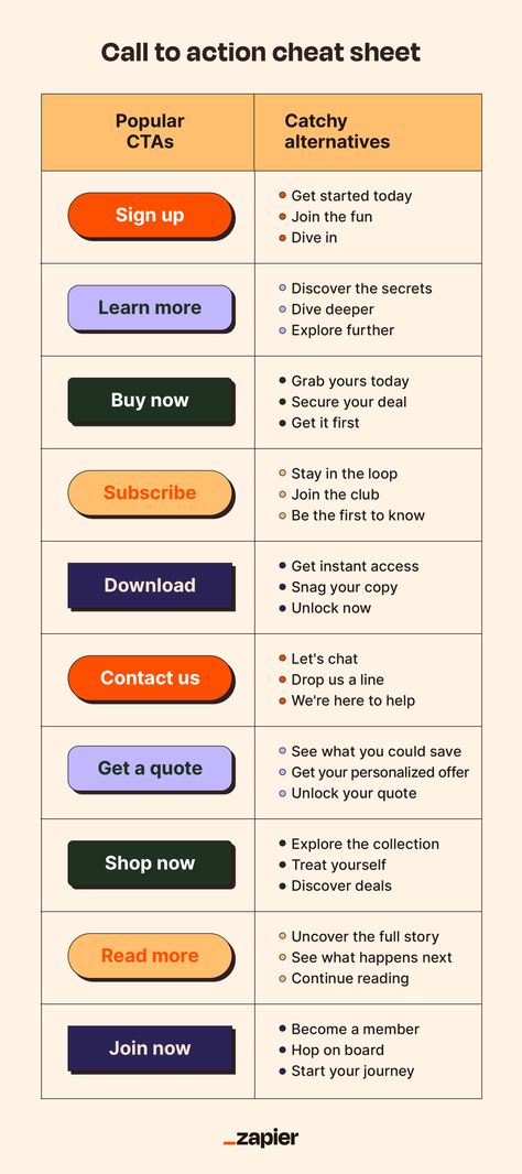 16 call to action examples + how to write a CTA/? Cta Examples, Call To Action Examples, Marketing Plan Infographic, Action Quotes, Social Media Marketing Planner, Campaign Planning, Social Media Marketing Content, Social Media Marketing Business, Business Entrepreneurship